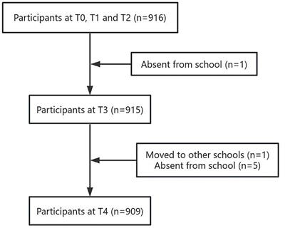 Resilience mediates the prediction of alienation towards parents on subjective well-being in rural left-behind children: a 12-month longitudinal study